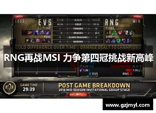 RNG再战MSI 力争第四冠挑战新高峰